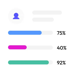 Chart bars on the image with percentage