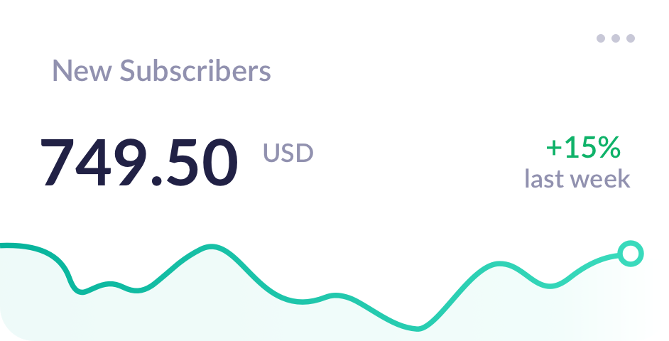 New subscribers with growth chart