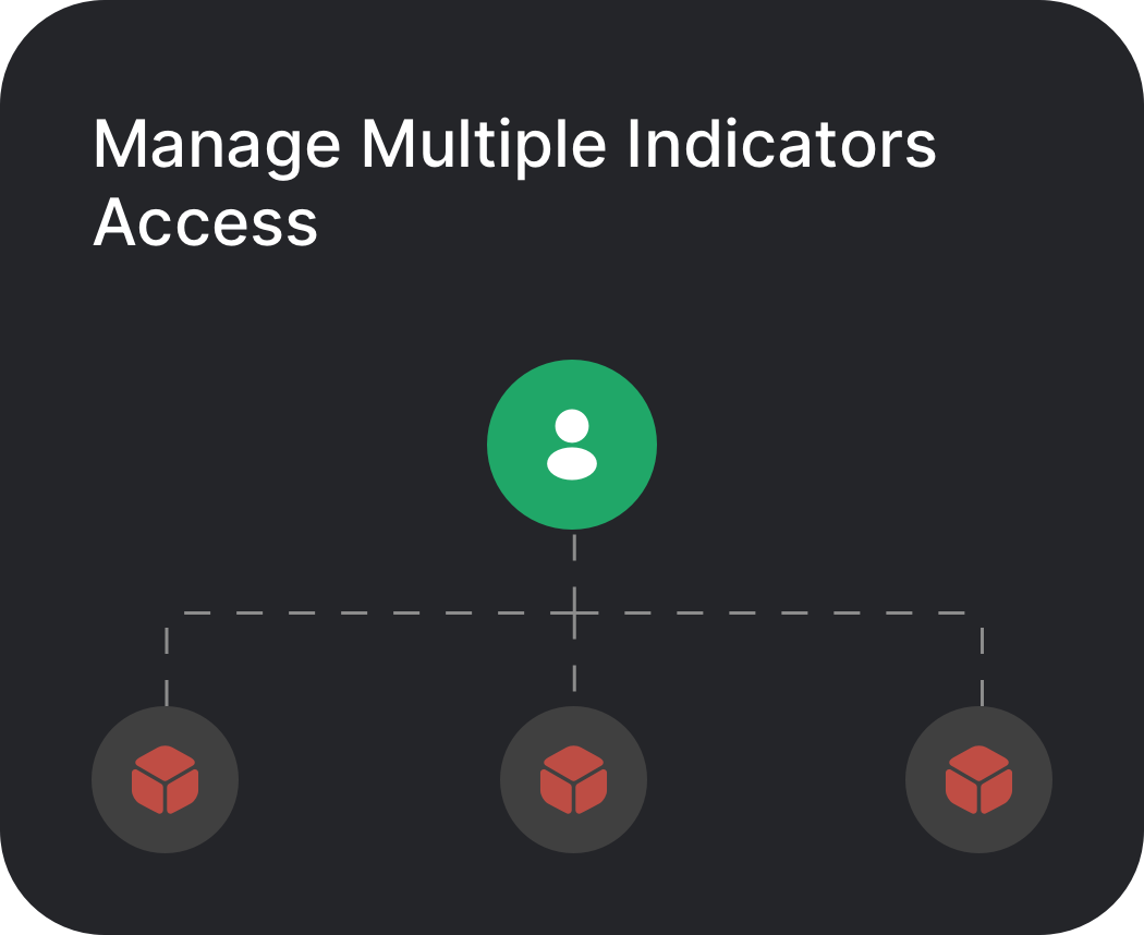 user tree with text Manage Multiple Indicators Access text