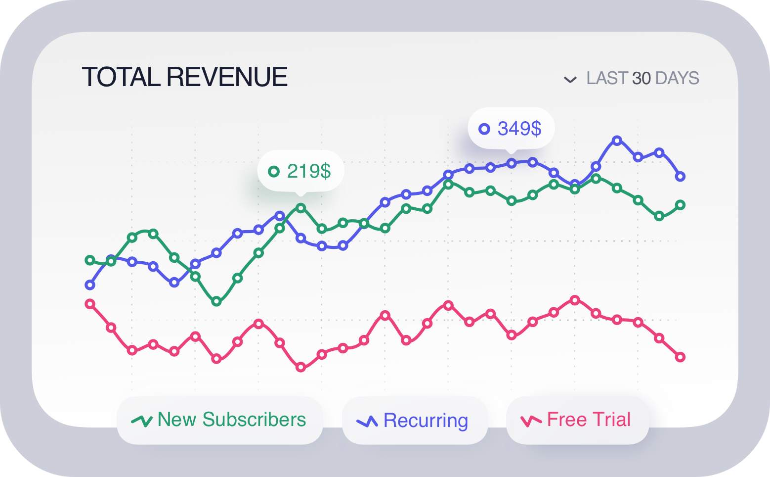 Revenue growth chart with TradingView indicator access plugin